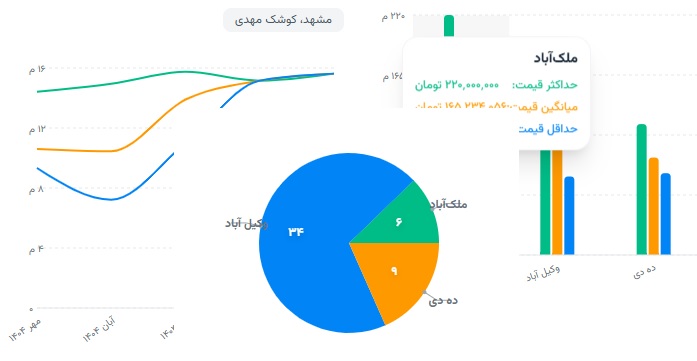 نمودار